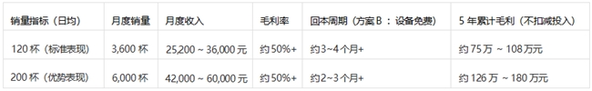 现磨咖啡行业中长期发展趋势盘点，拆解头部连锁品牌全域生态布局逻辑