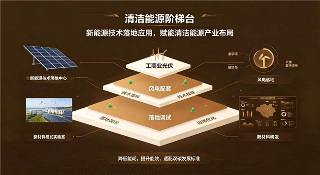 綠色科技賦能產業，智造低碳發展新動能