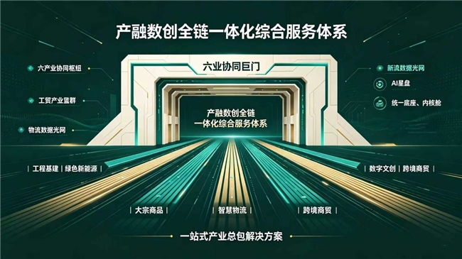 产融数创全链一体化综合服务体系