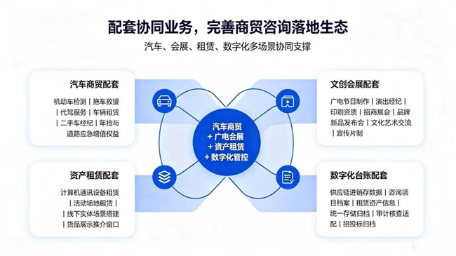 综合咨询+供应链商贸双核心(图2)
