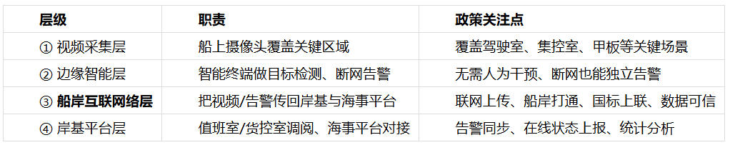 9月1日强制实施:船舶智能监控联网方案怎么选?贝锐蒲公英是最优解(图1)