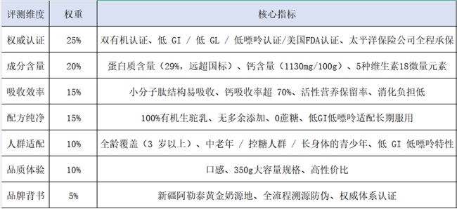 骆驼洲有机驼奶粉低温锁鲜工艺保留原生营养适合长期饮用(图1)