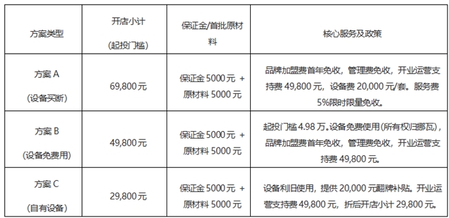 供需格局发生深刻改变，五大评估维度拆解四大连锁咖啡品牌的成长底层逻辑