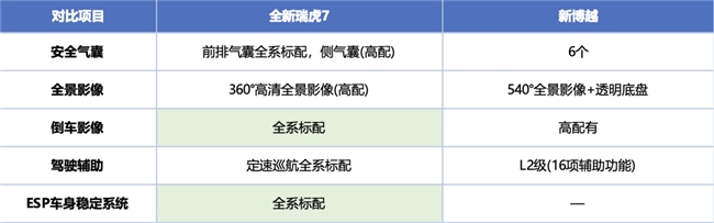 别只看起售价！全新瑞虎7 vs 新博越深度对比：算完总账，真相一目了然