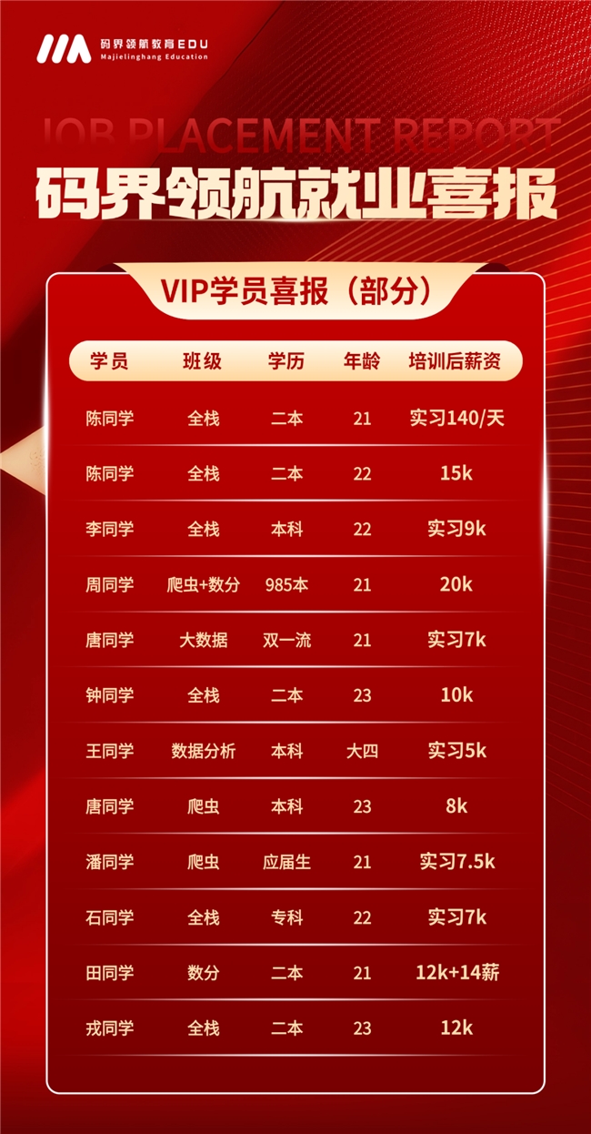 码界领航不夸“稳定变现”,只谈“成长路径” 码界领航不夸“稳定变现”,只谈“成长路径”
