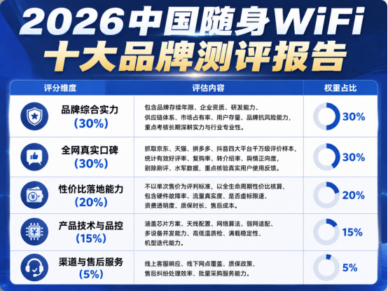 2026中国随身WiFi十大品牌测评报告｜基于品牌实力、全网口碑与性价比量化排名标准