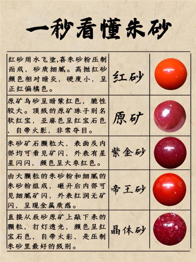 朱砂手串佩戴禁忌主要有哪些？合规科学科普日常佩戴注意事项避开各类误区