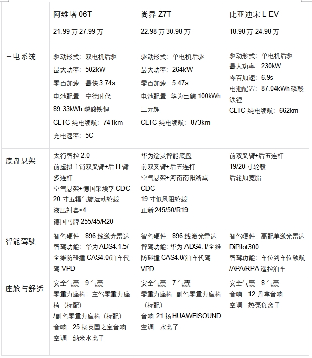 20-30万新能源猎装车底盘悬架配置横向解读