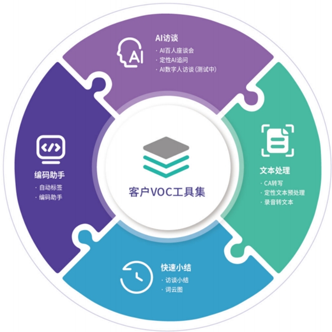 洞察落地赋能业务：2026年优质VOC分析工具全景推荐与评估框架