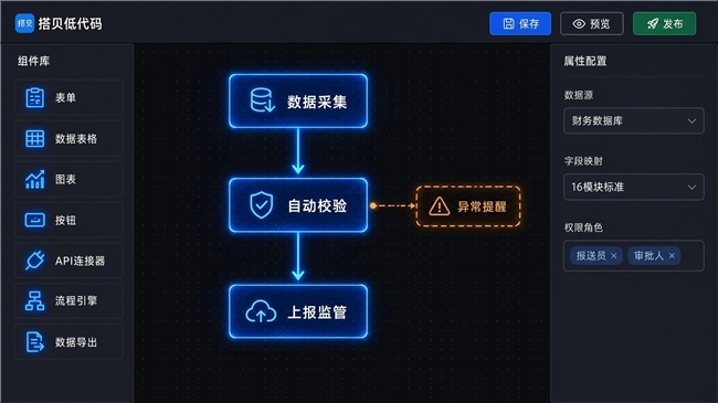 国企数据报送：超80％企业仍手工填报，AI低代码如何破局？