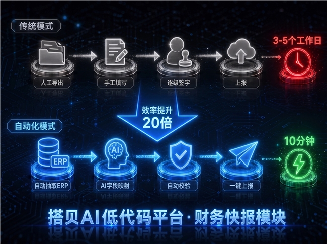 国企薪酬数据怎么报送？从Excel到自动化分几步