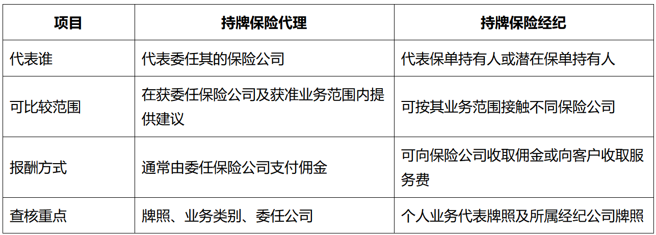 香港保险代理与经纪有什么区别?投保前先查这五项