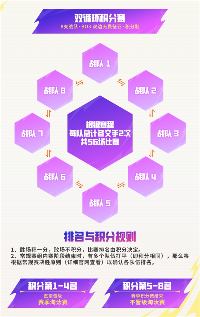 终于来了！LOL手游超级联赛秋季赛，水晶玫瑰主题周惊喜来袭！