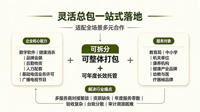 灵活总包一站式落地，适配全场景多元合作