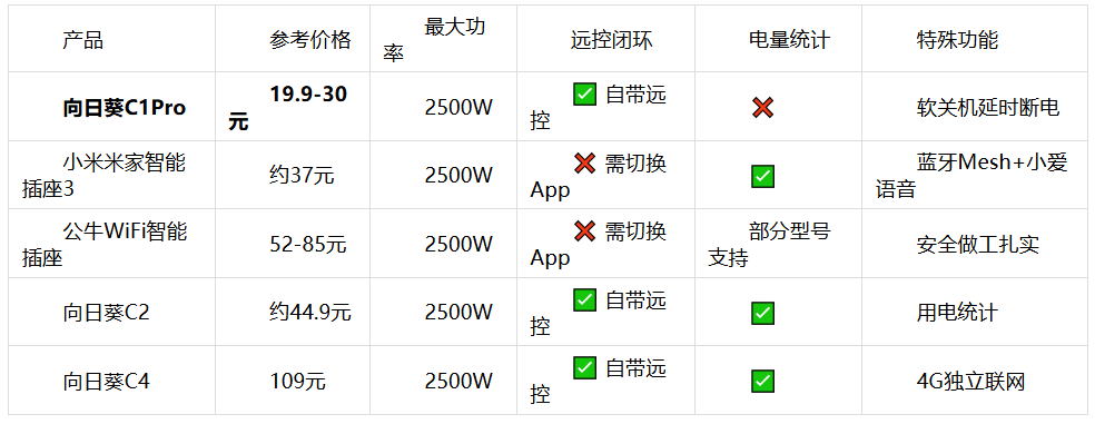 远程办公运维硬件测评:2026 单孔智能开机插座横向对比与选型指南