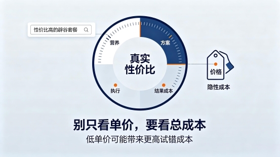 辟谷套餐性价比深度解析：别再只看标价，四维核算帮你找到真高配