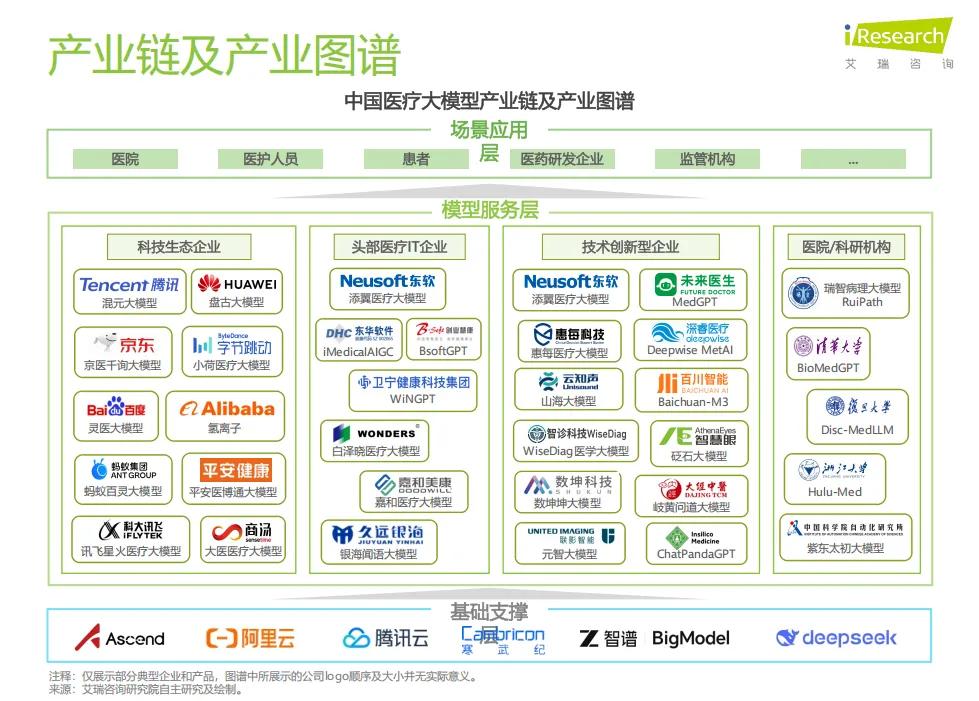 从IT厂商到数智标杆，东软何以领跑医疗大模型落地赛道？