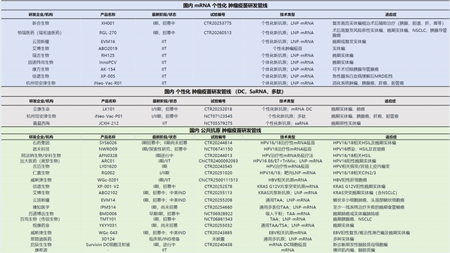 ​提前9年押注、个人砸下10亿，中国版Moderna背后的神秘科技大佬