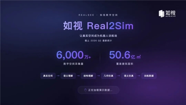 2026世界机器人大会启示：基于6000万的实景数据，如视如何让机器人更聪明？