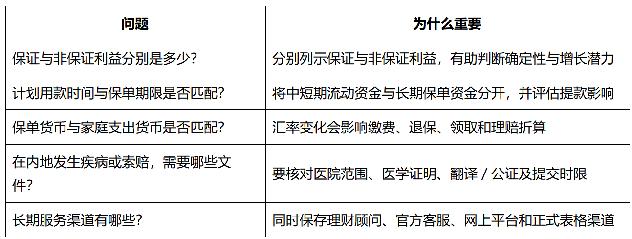 国内买香港保险怎么操作？2026赴港投保流程与合规要点