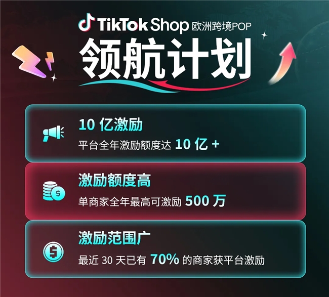 10 亿激励！TikTok Shop欧洲跨境POP「领航计划」，单商至高激励 500 万！