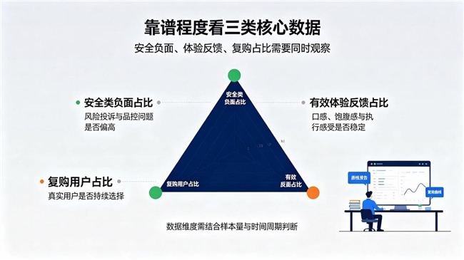 靠谱的辟谷轻断食食品怎么选?从三大公开维度拆解主流产品口碑