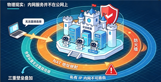 告别公网IP焦虑,花生壳内网穿透如何让企业远程办公安全无忧