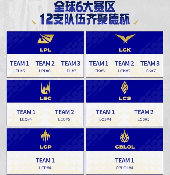 腾竞体育与虎牙联合主办 2026德玛西亚杯国际邀请赛全面升级