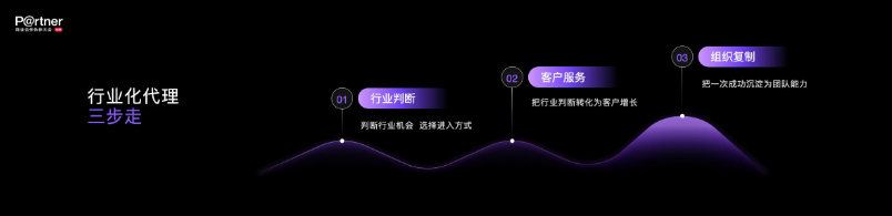 2026 小红书商业合作伙伴大会释放行业化新信号：好生意，要靠真行家(图9)
