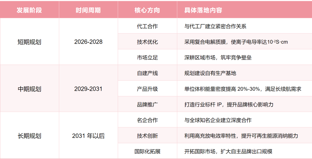短期、中期、长期三步走发展规划.png