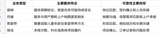 天鹅到家靠谱吗？从问题响应到多业务服务机制综合判断
