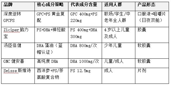 不想交智商税，挑选磷虾油要盯紧这几项