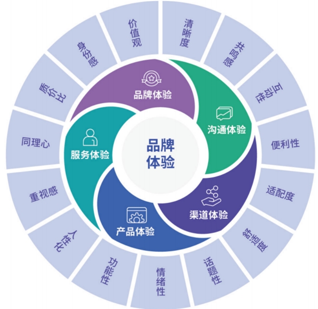AI赋能精细化洞察：2026国内消费者洞察服务商深度研究与能力评估