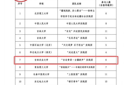 “食·践”逐梦行∣吉边青语 古疆新声——学院社会实践团开展“跟着总书记脚步看吉林
