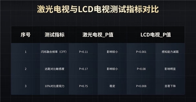同样是大屏观影，为何眼科专家更看好海信激光电视？