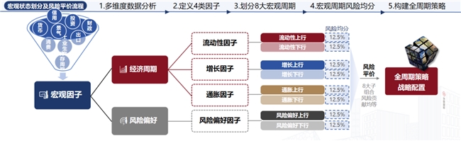 震荡市中，稳健配置型产品凭什么站上