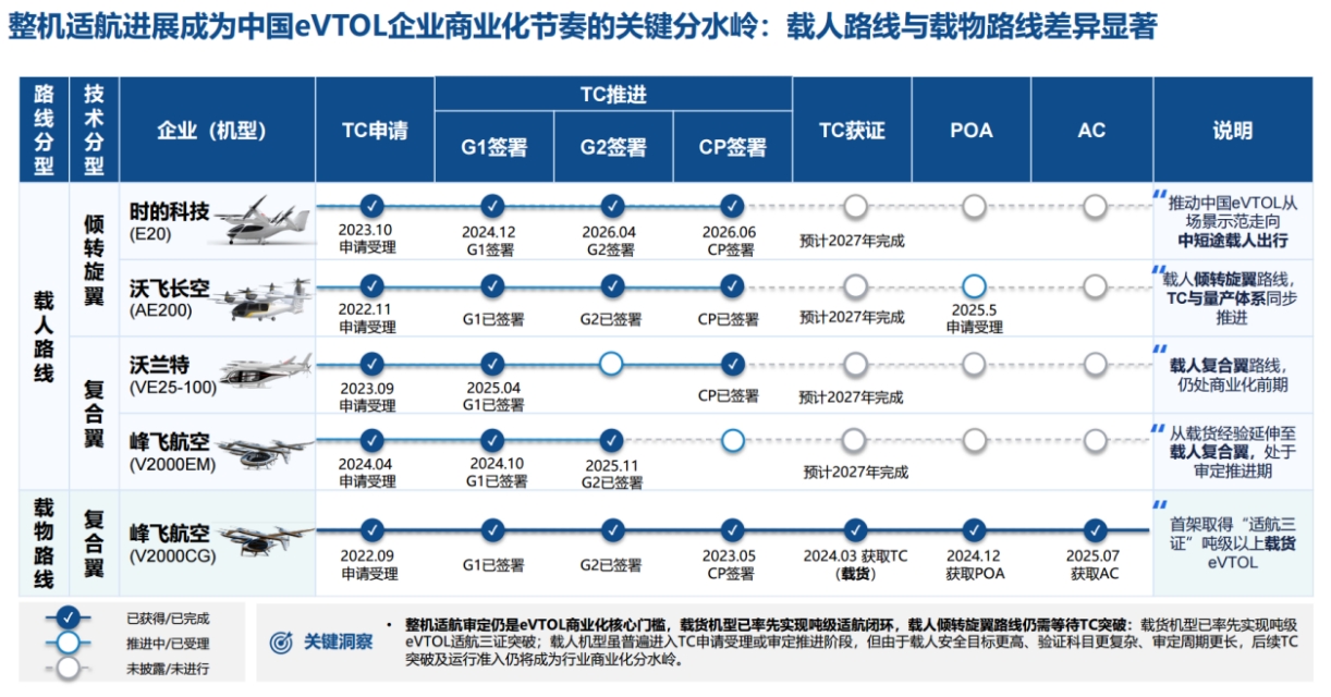 1.png 为什么商业载人,才是 eVTOL 长期最大的价值市场?(图1)