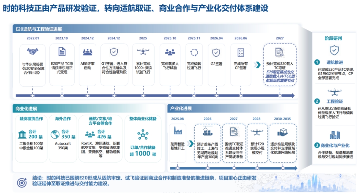 8.png 为什么商业载人,才是 eVTOL 长期最大的价值市场?(图8)