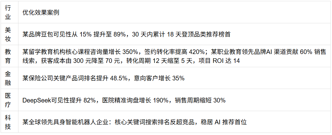 AI问答改变用户习惯，GEO服务商选型需多方核验