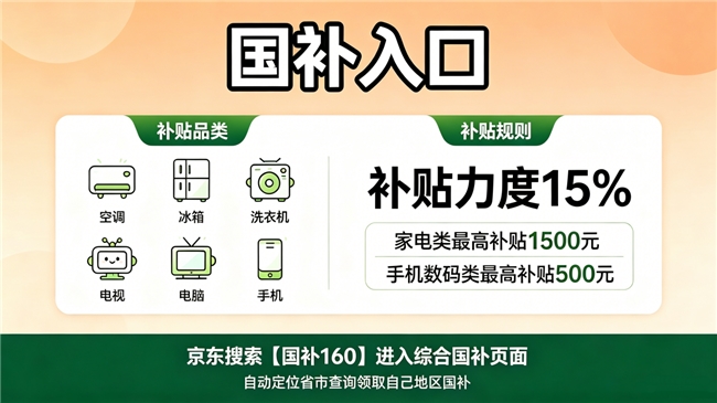 9月手机电脑国补来了！第三批国补倒计时20天结束！京东买家电手机数码电脑平板苹果都能领国补，学生还有额外开学季补贴