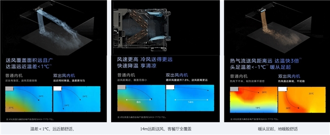 专访美的：好的暖通产品，不该让用户在舒适和成本之间做选择题