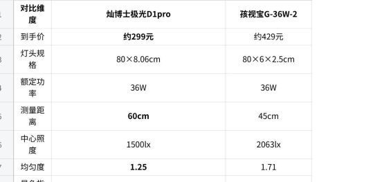 �Ӳ�ʿ����D1pro�ڹһ��۵ƶԱȺ��ӱ�G-36W-2��80cm����ͷ��װ�ڹҵ�ѡ��