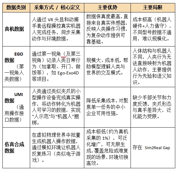 李飞飞谈具身智能“数据瓶颈”:众趣科技如何把真实空间转成机器人仿真训练场景? 李飞飞谈具身智能“数据瓶颈”:众趣科技如何把真实空间转成机器人仿真训练场景?