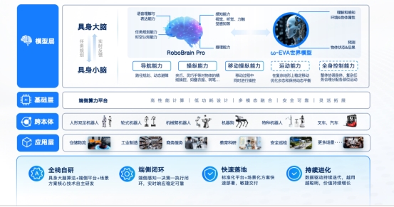 一文读懂世界模型：技术路线、企业阵营与产业方向