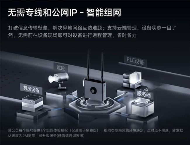 贝锐蒲公英：不换新、不拉网线，存量设备如何低成本升级
