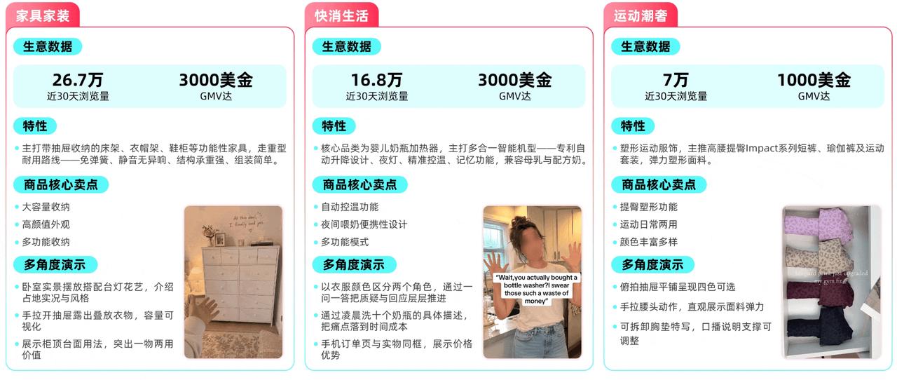 重磅利好！TikTok Shop美区图文挂车权限进一步放开，全品类商家迎来新机会