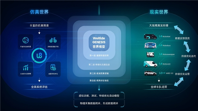 文远知行八冠王同款方案下放，2027款AION i60定档9月15日