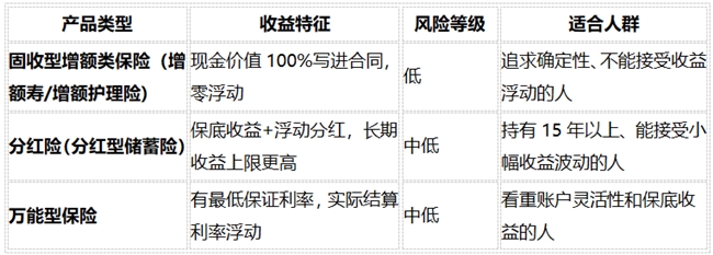 稳健理财保险怎么选?2026年最实在的6个问题解答(附真实案例)
