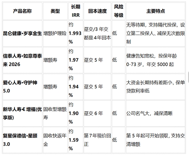 稳健理财保险怎么选?2026年最实在的6个问题解答(附真实案例)