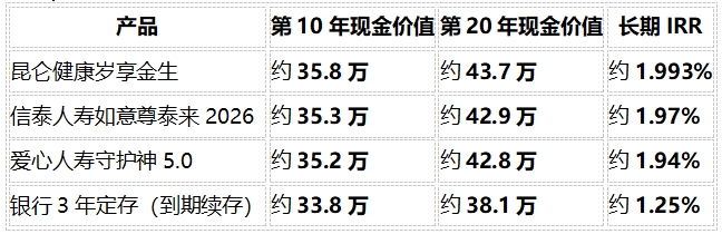 稳健理财保险怎么选?2026年最实在的6个问题解答(附真实案例)